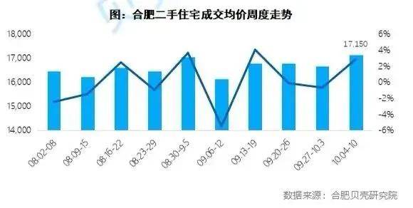 合肥三县房价最新动态，稳健增长与区域差异的深度剖析