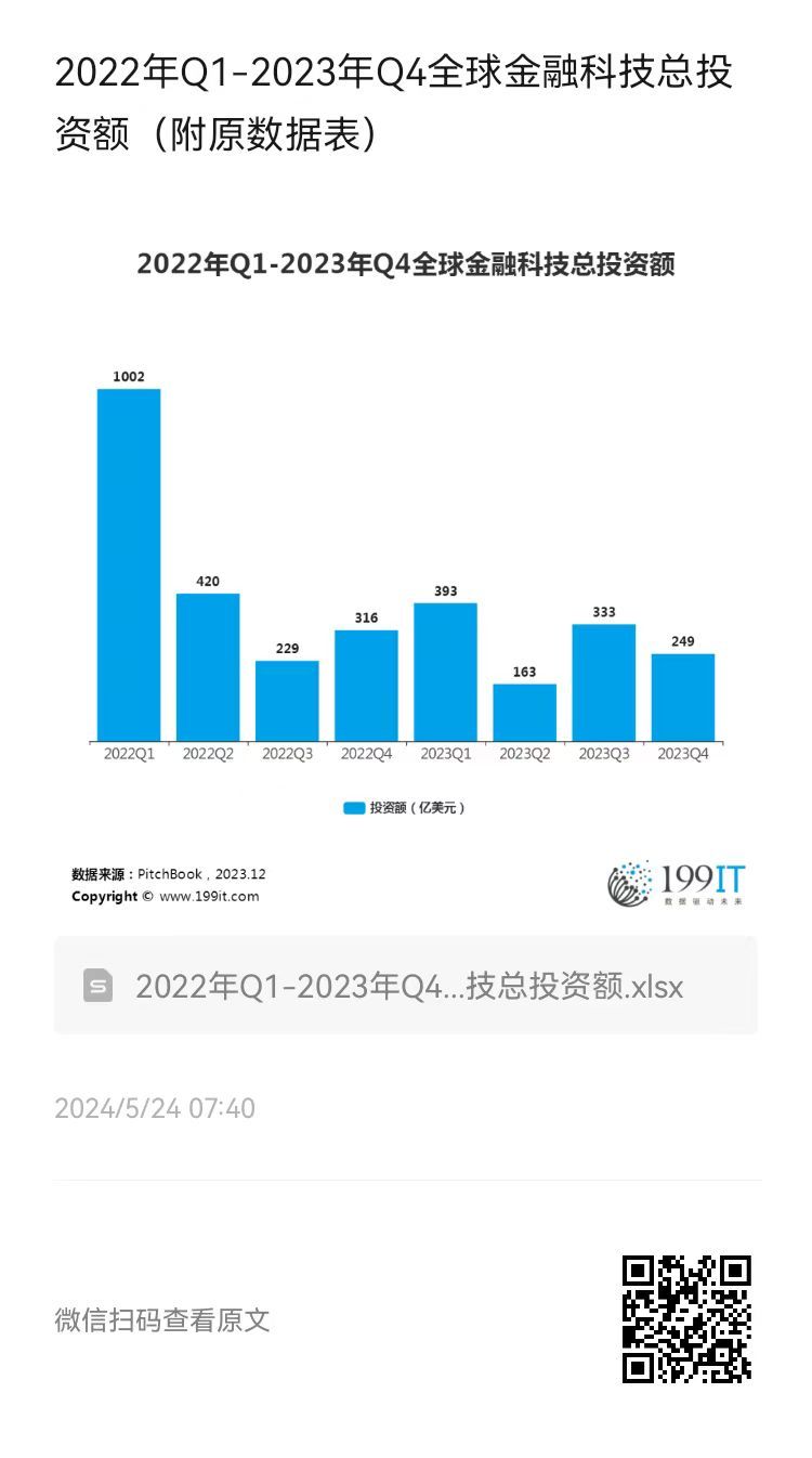 2023年Q2，全球科技行业的新篇章与挑战