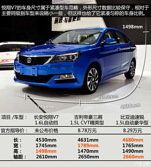 长安悦翔V7最新动态，科技与美学的完美融合，引领未来出行新风尚