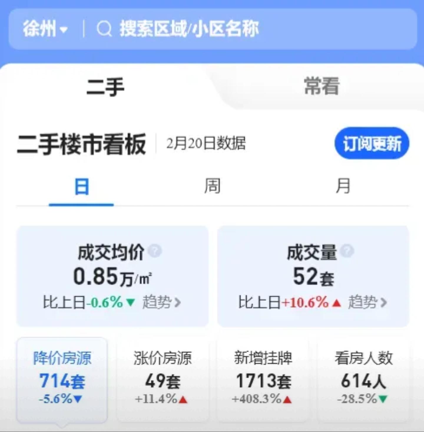 楚州区二手房市场最新动态，机遇与挑战并存