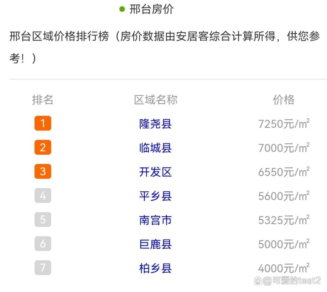 邢台市最新二手房市场动态，精选房源与置业指南