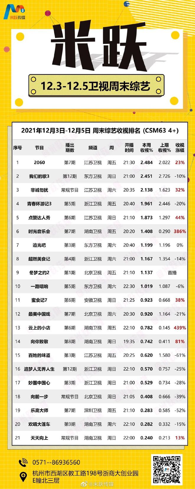 快本最新一期收视率，创新与挑战并存的综艺新高度