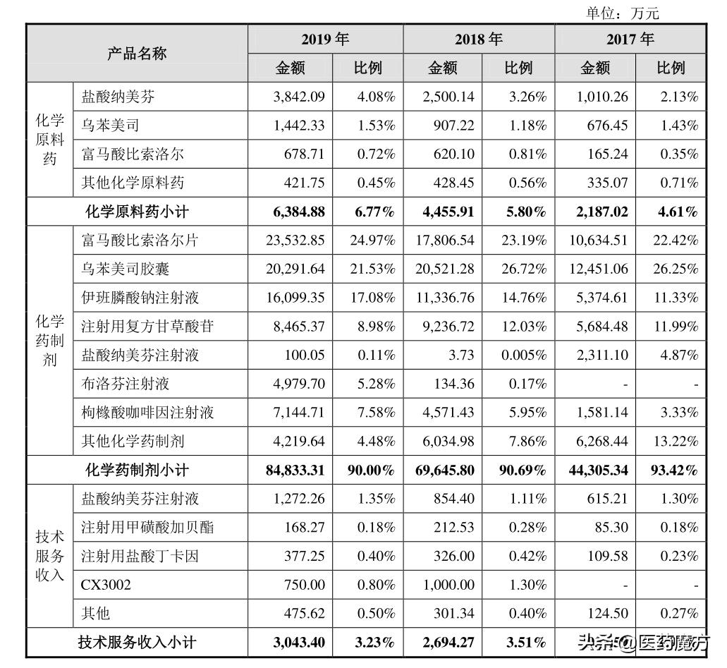 最新通过一致性评价药品目录解析，提升医疗质量，保障患者用药安全