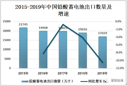 找最新铅酸蓄电池招工，行业动态与求职指南